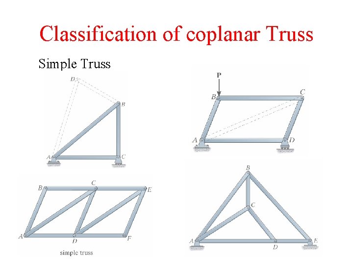 Classification of coplanar Truss Simple Truss 