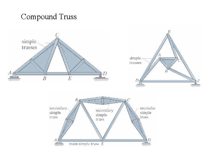 Compound Truss 