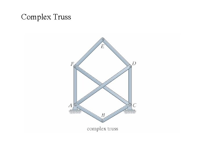 Complex Truss 