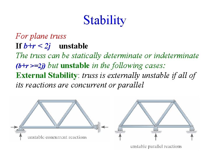 Stability For plane truss If b+r < 2 j unstable The truss can be