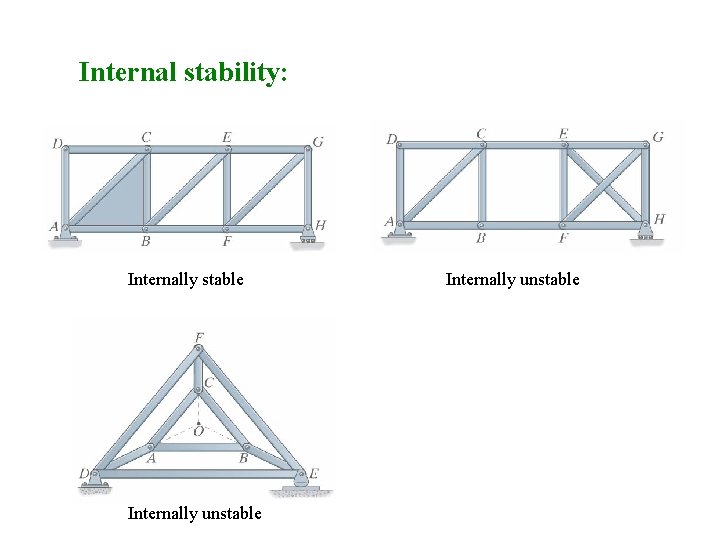 Internal stability: Internally stable Internally unstable 