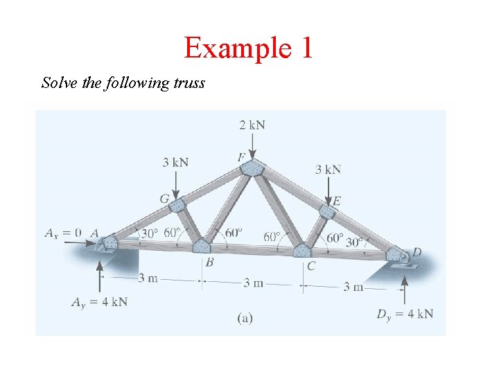 Example 1 Solve the following truss 