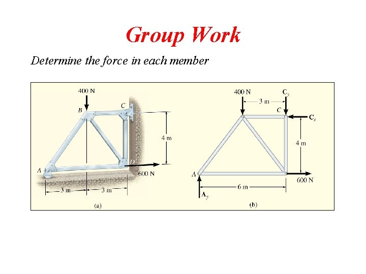 Group Work Determine the force in each member 