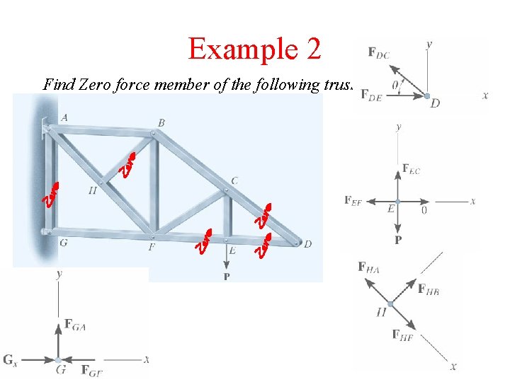 Example 2 Find Zero force member of the following truss 