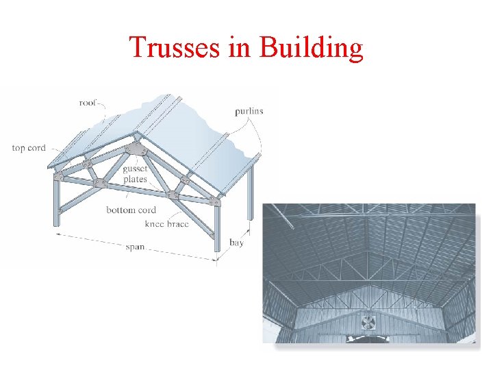 Trusses in Building 