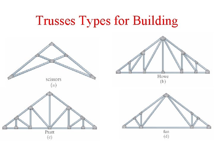 Trusses Types for Building 