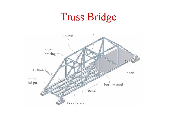 Truss Bridge 