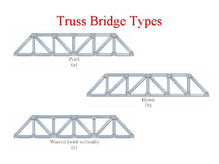 Truss Bridge Types Truss Bridge Types