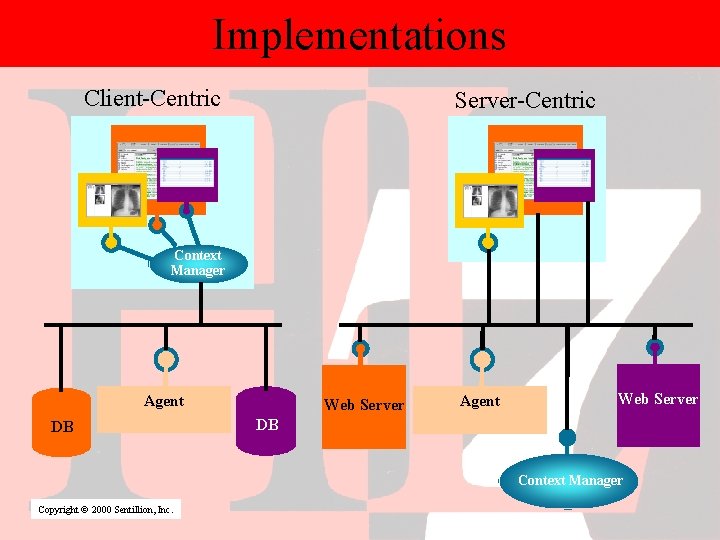 Implementations Client-Centric Server-Centric Context Manager Agent DB Web Server Agent Web Server DB Context