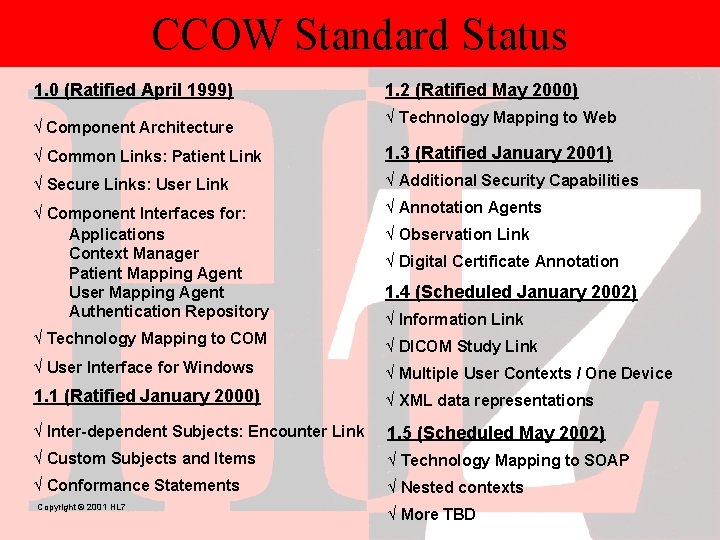 CCOW Standard Status 1. 0 (Ratified April 1999) Ö Component Architecture 1. 2 (Ratified