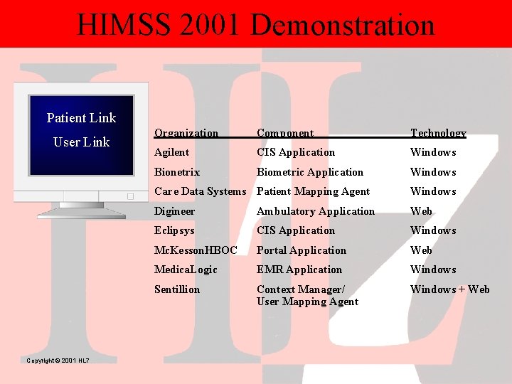 HIMSS 2001 Demonstration Patient Link User Link Copyright © 2001 HL 7 Organization Component