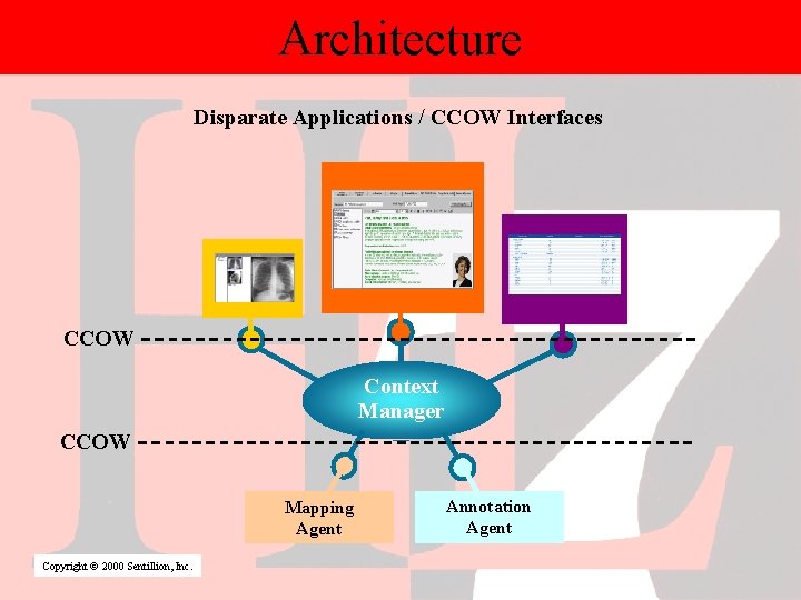 Architecture Disparate Applications / CCOW Interfaces CCOW Context Manager CCOW Mapping Agent Copyright©© 2001