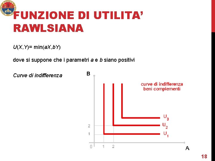 FUNZIONE DI UTILITA’ RAWLSIANA U(X, Y)= min(a. X, b. Y) dove si suppone che