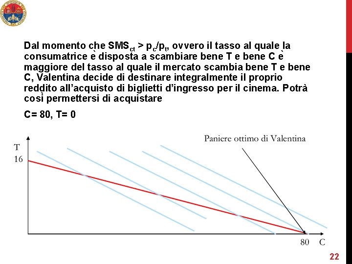 Dal momento che SMSct > pc/pt, ovvero il tasso al quale la consumatrice e