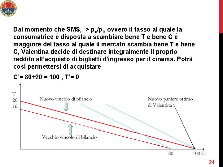 Dal momento che SMSct > pc/pt, ovvero il tasso al quale la consumatrice e