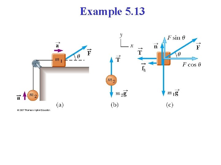 Example 5. 13 