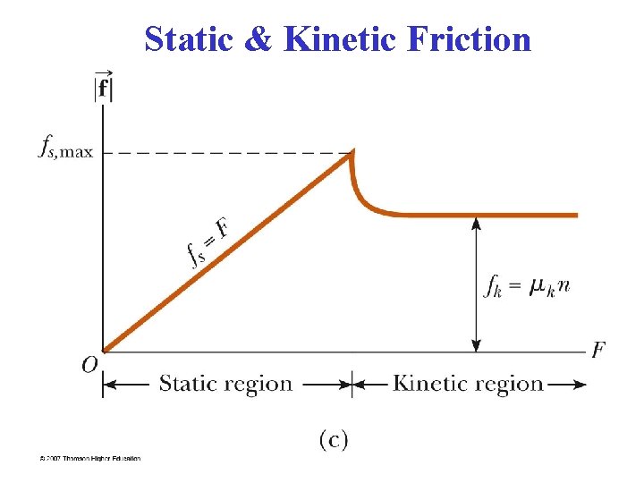 Static & Kinetic Friction 