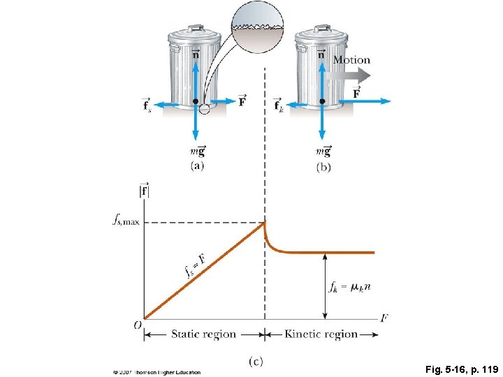 Fig. 5 -16, p. 119 