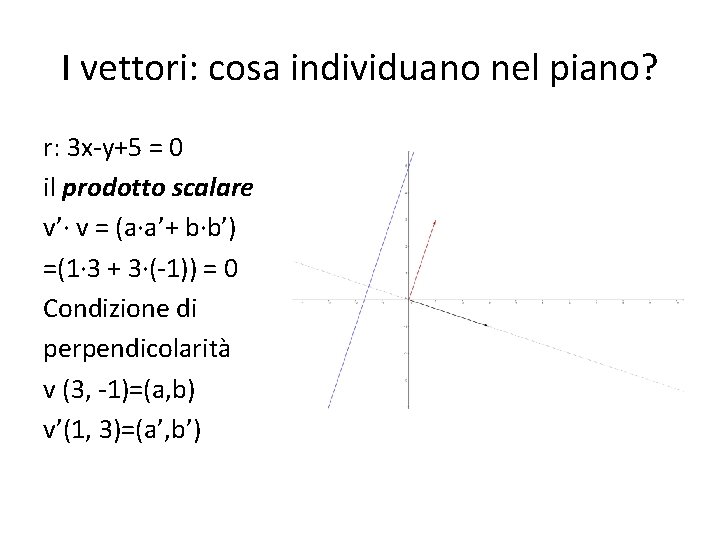 I vettori: cosa individuano nel piano? r: 3 x-y+5 = 0 il prodotto scalare