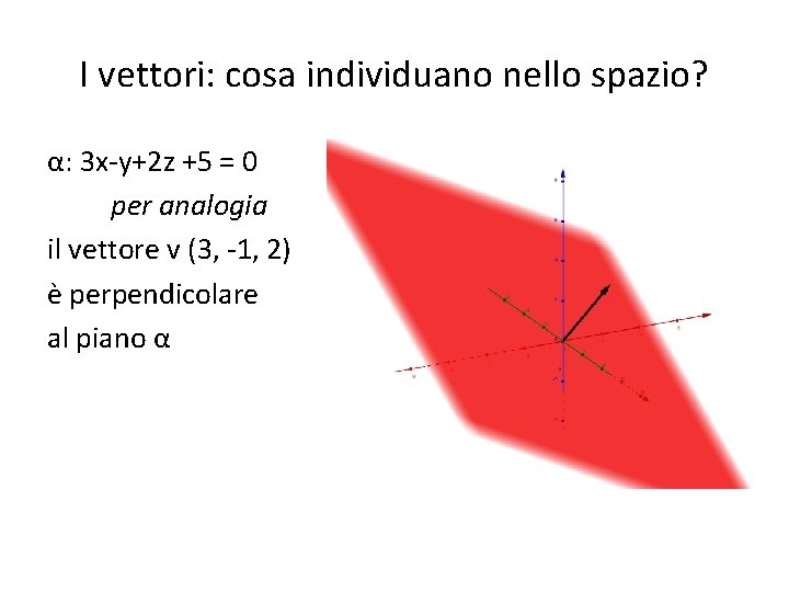 I vettori: cosa individuano nello spazio? α: 3 x-y+2 z +5 = 0 per