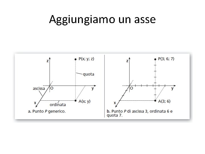 Aggiungiamo un asse 
