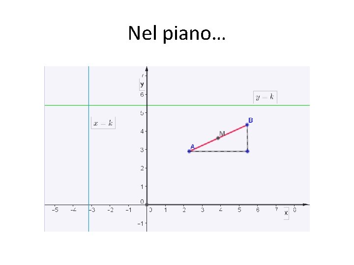 Nel piano… 
