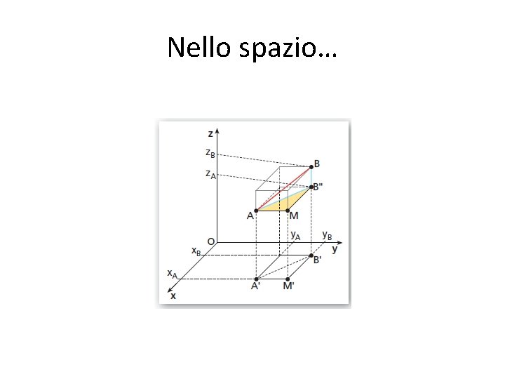 Nello spazio… 