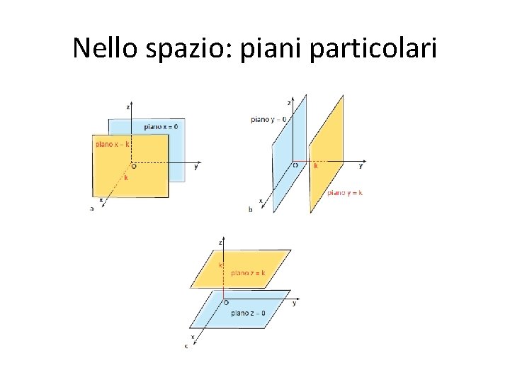Nello spazio: piani particolari 