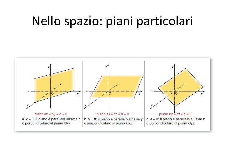 Nello spazio: piani particolari 