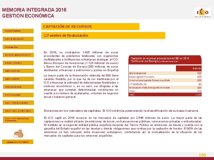 MEMORIA INTEGRADA 2016 GESTIÓN ECONÓMICA CAPTACIÓN DE RECURSOS Carta del Presidente q Fuentes de