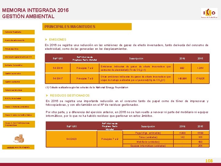 MEMORIA INTEGRADA 2016 GESTIÓN AMBIENTAL PRINCIPALES MAGNITUDES Carta del Presidente Acerca de esta Memoria