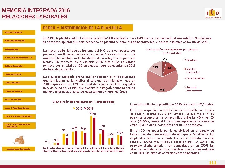 MEMORIA INTEGRADA 2016 RELACIONES LABORALES PERFIL Y DISTRIBUCIÓN DE LA PLANTILLA Carta del Presidente