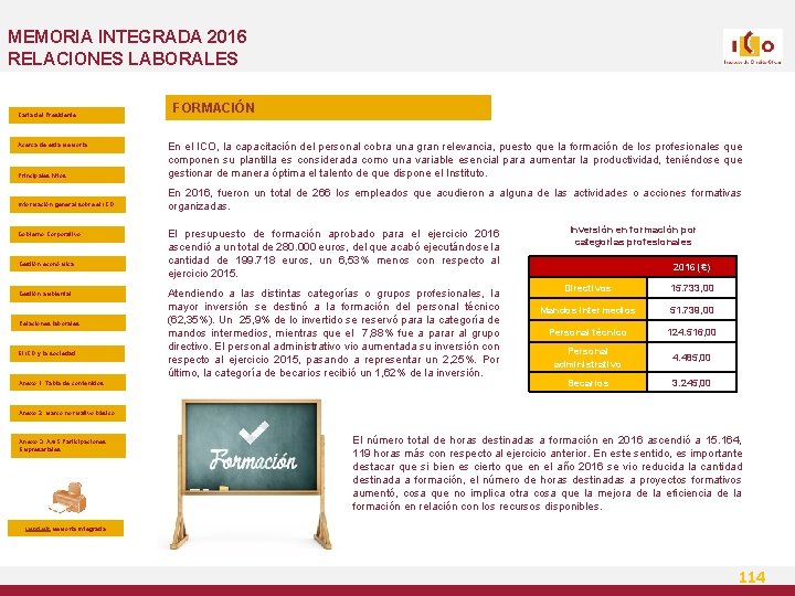 MEMORIA INTEGRADA 2016 RELACIONES LABORALES Carta del Presidente Acerca de esta Memoria Principales hitos