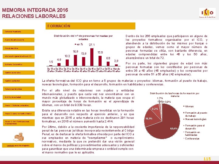 MEMORIA INTEGRADA 2016 RELACIONES LABORALES FORMACIÓN Carta del Presidente Distribución del nº de personas