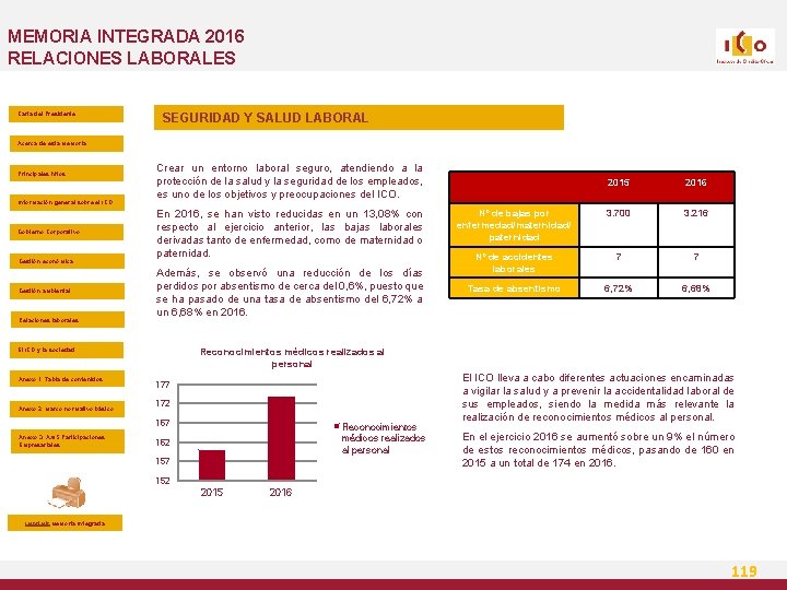 MEMORIA INTEGRADA 2016 RELACIONES LABORALES Carta del Presidente SEGURIDAD Y SALUD LABORAL Acerca de