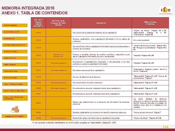 MEMORIA INTEGRADA 2016 ANEXO 1. TABLA DE CONTENIDOS Carta del Presidente Acerca de esta