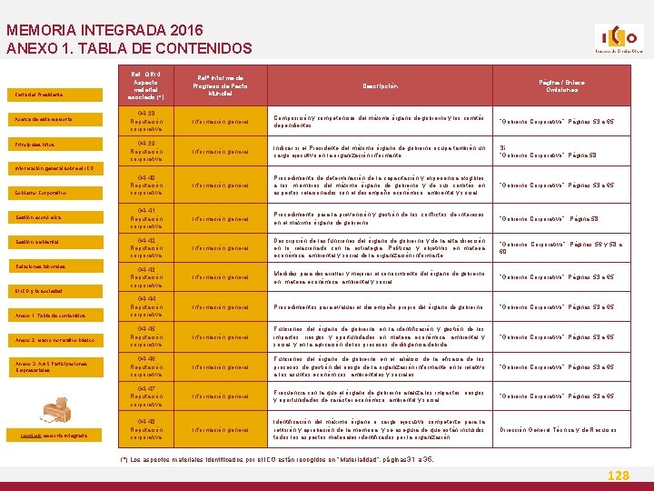 MEMORIA INTEGRADA 2016 ANEXO 1. TABLA DE CONTENIDOS Carta del Presidente Acerca de esta