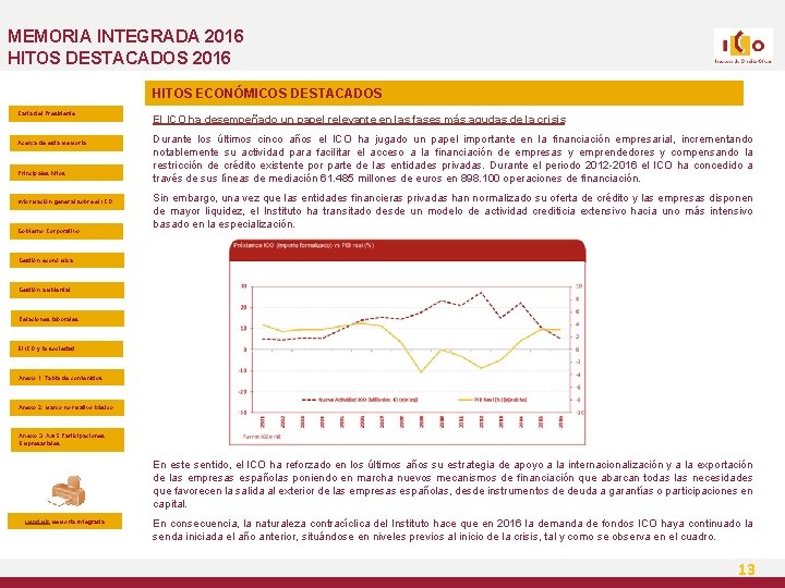 MEMORIA INTEGRADA 2016 HITOS DESTACADOS 2016 HITOS ECONÓMICOS DESTACADOS Carta del Presidente Acerca de