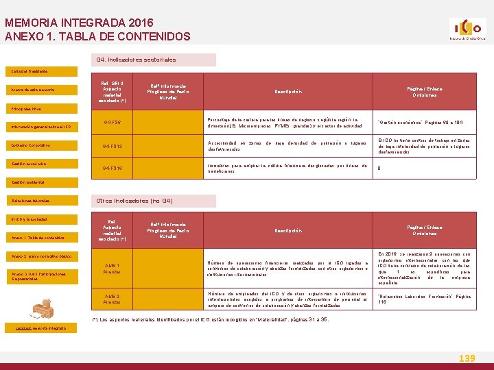 MEMORIA INTEGRADA 2016 ANEXO 1. TABLA DE CONTENIDOS G 4. Indicadores sectoriales Carta del