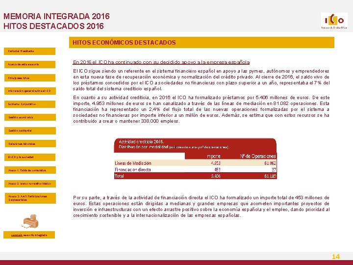 MEMORIA INTEGRADA 2016 HITOS DESTACADOS 2016 HITOS ECONÓMICOS DESTACADOS Carta del Presidente Acerca de