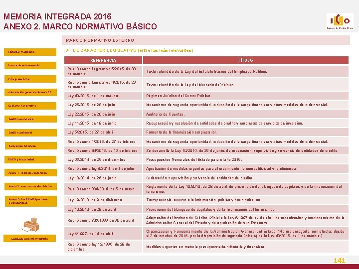 MEMORIA INTEGRADA 2016 ANEXO 2. MARCO NORMATIVO BÁSICO MARCO NORMATIVO EXTERNO Carta del Presidente