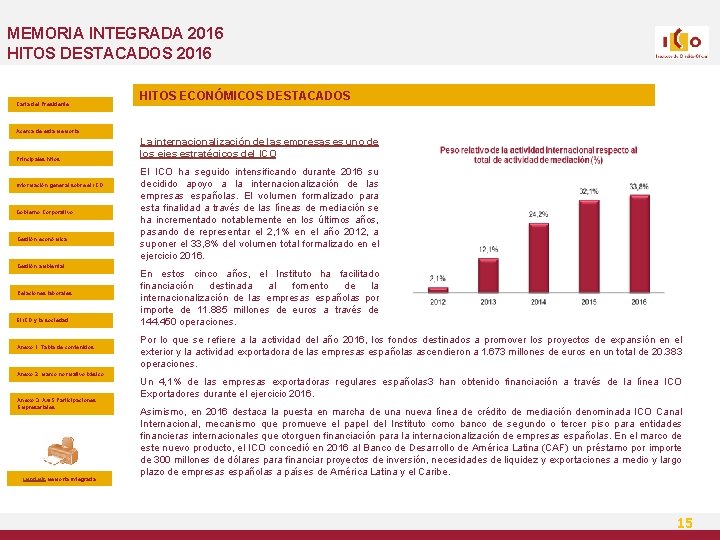 MEMORIA INTEGRADA 2016 HITOS DESTACADOS 2016 Carta del Presidente HITOS ECONÓMICOS DESTACADOS Acerca de