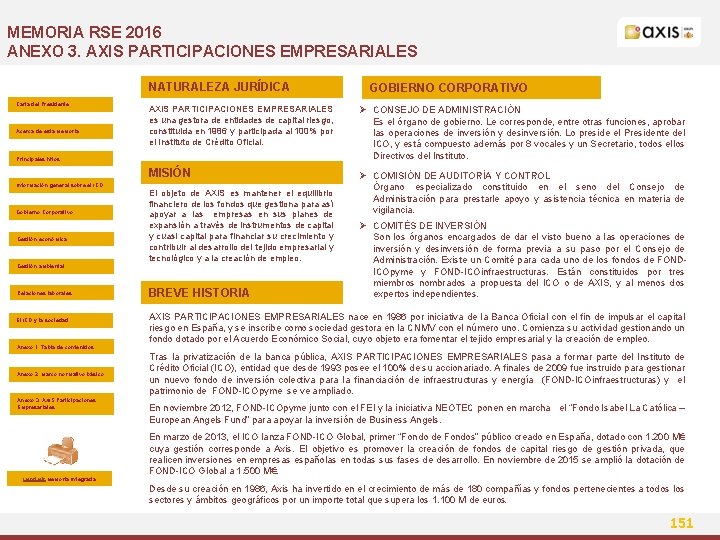 MEMORIA RSE 2016 ANEXO 3. AXIS PARTICIPACIONES EMPRESARIALES NATURALEZA JURÍDICA Carta del Presidente Acerca