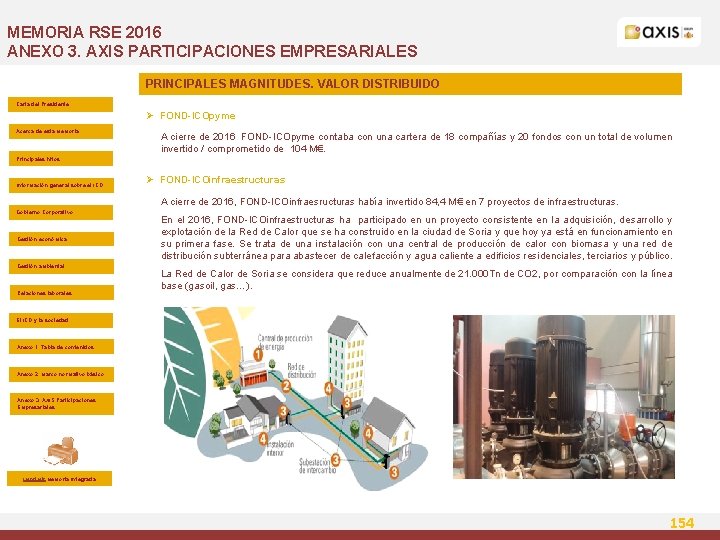 MEMORIA RSE 2016 ANEXO 3. AXIS PARTICIPACIONES EMPRESARIALES PRINCIPALES MAGNITUDES. VALOR DISTRIBUIDO Carta del