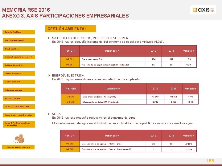 MEMORIA RSE 2016 ANEXO 3. AXIS PARTICIPACIONES EMPRESARIALES GESTIÓN AMBIENTAL Carta del Presidente Acerca