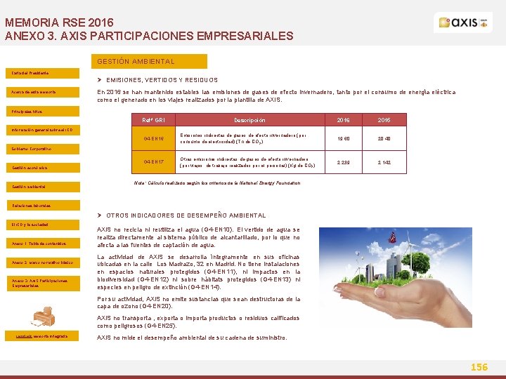 MEMORIA RSE 2016 ANEXO 3. AXIS PARTICIPACIONES EMPRESARIALES GESTIÓN AMBIENTAL Carta del Presidente Ø