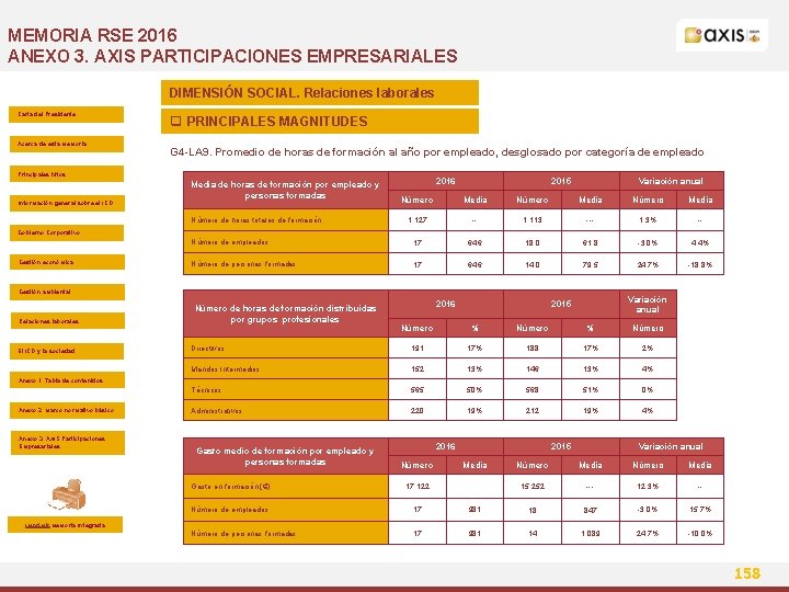 MEMORIA RSE 2016 ANEXO 3. AXIS PARTICIPACIONES EMPRESARIALES DIMENSIÓN SOCIAL. Relaciones laborales Carta del