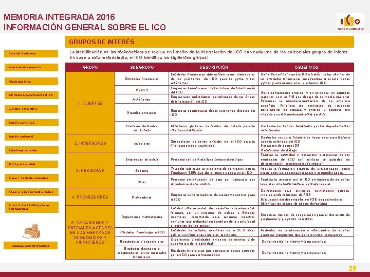 MEMORIA INTEGRADA 2016 INFORMACIÓN GENERAL SOBRE EL ICO GRUPOS DE INTERÉS Carta del Presidente