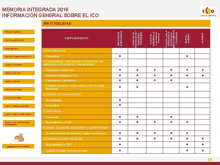 MEMORIA INTEGRADA 2016 INFORMACIÓN GENERAL SOBRE EL ICO Información general sobre el ICO Gobierno