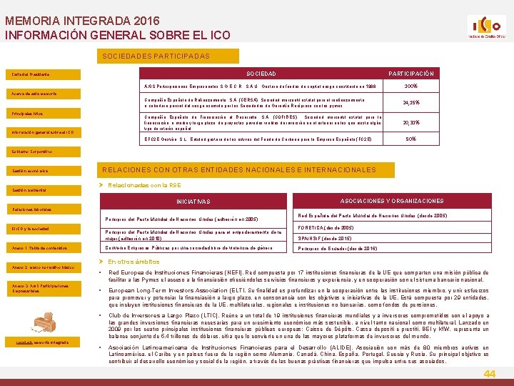 MEMORIA INTEGRADA 2016 INFORMACIÓN GENERAL SOBRE EL ICO SOCIEDADES PARTICIPADAS SOCIEDAD PARTICIPACIÓN AXIS Participaciones